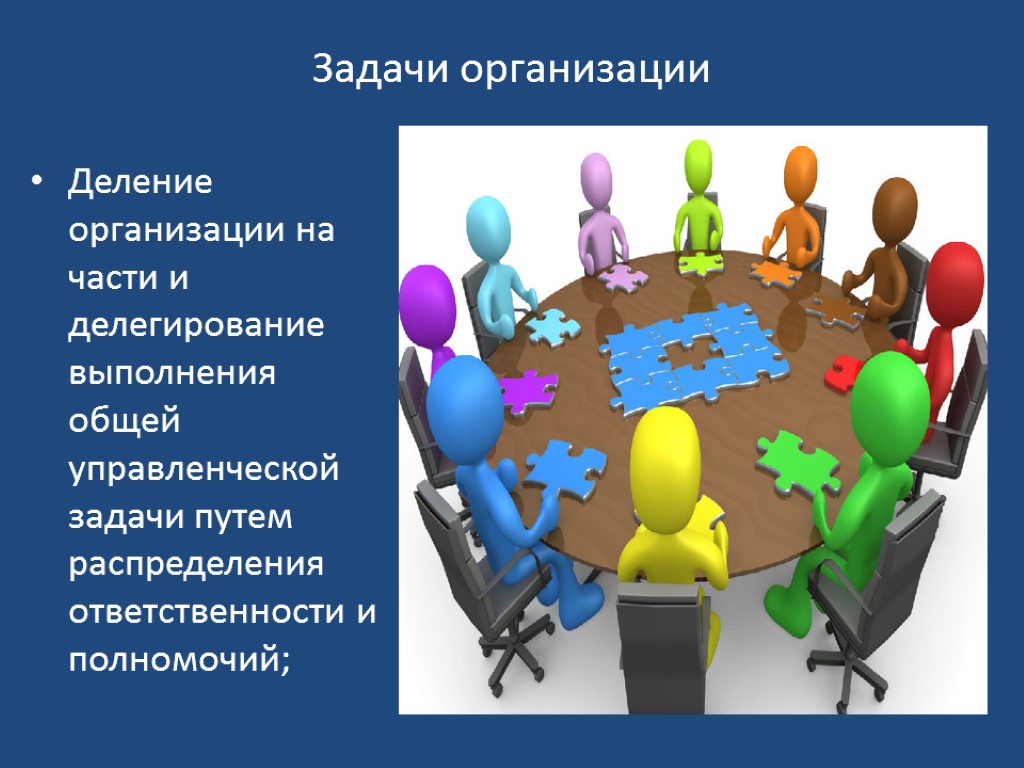 Задачи организации Деление организации на части и делегирование выполнения общей управленческой задачи путем распределения